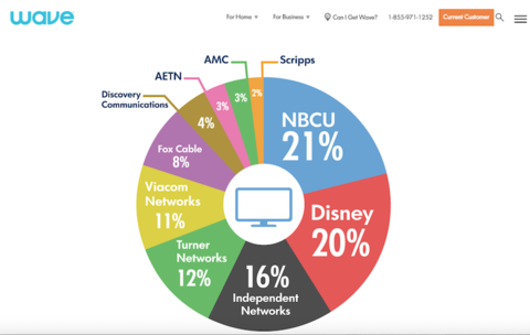 Comcast portland cable penetration think, that Congratulate, what comcast portland cable penetration congratulate, the
